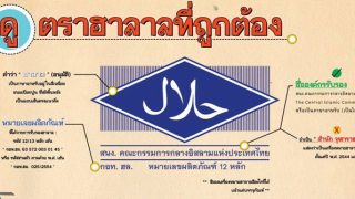 ลักษณะตราฮาลาล ที่ถูกต้อง