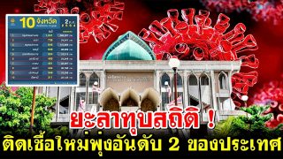 ยะลาทุบสถิติ ติดเชื้อใหม่พุ่งอันดับ 2 ของประเทศ!